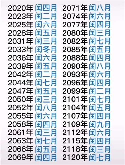 閏十月|閏年年份表、閏年查詢、農曆今年閏月查詢